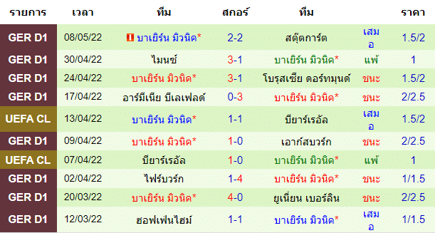วิเคราะห์บอล