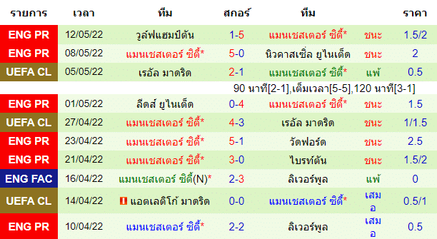 วิเคราะห์บอล