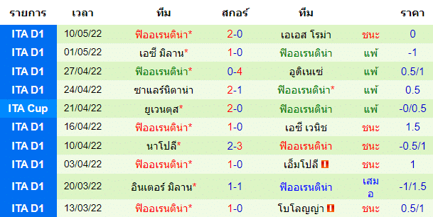วิเคราะห์บอล