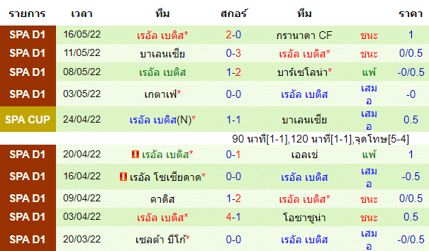 วิเคราะห์บอล