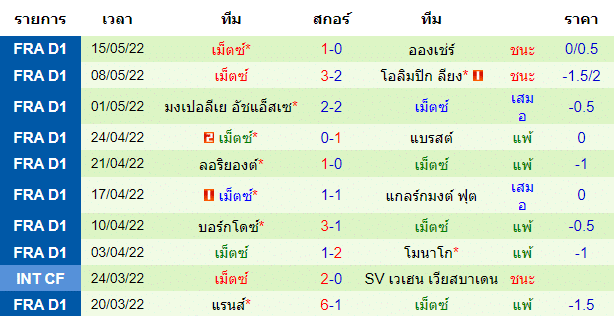 วิเคราะห์บอล