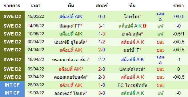 วิเคราะห์บอล