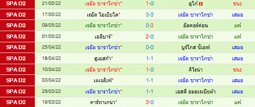 วิเคราะห์บอล