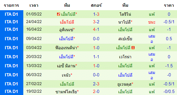 วิเคราะห์บอล