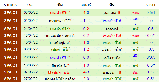 วิเคราะห์บอล