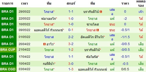 วิเคราะห์บอล
