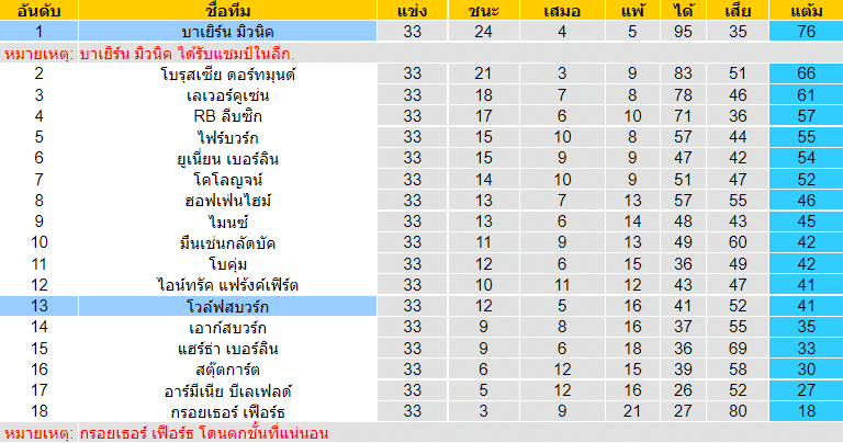 วิเคราะห์บอล