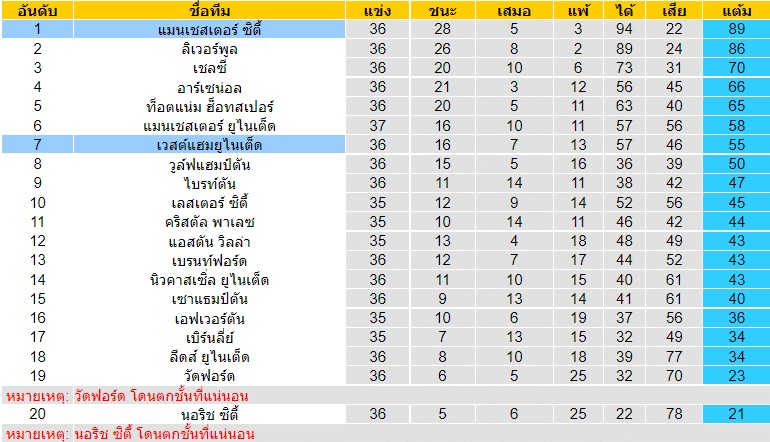 วิเคราะห์บอล