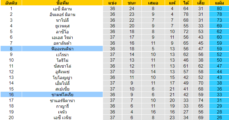 วิเคราะห์บอล