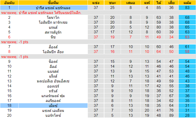 วิเคราะห์บอล
