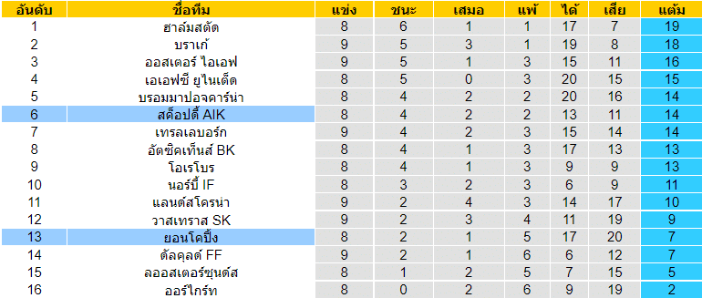 วิเคราะห์บอล
