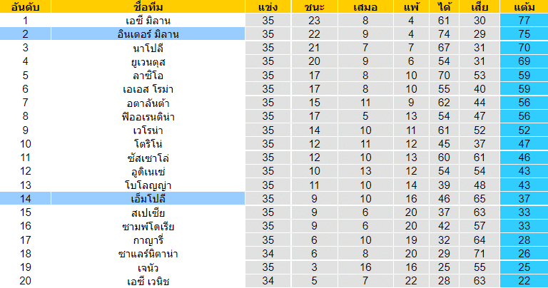 วิเคราะห์บอล