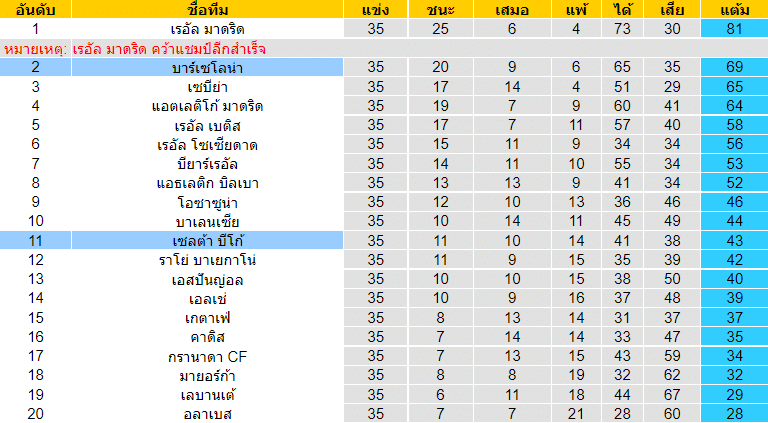 วิเคราะห์บอล