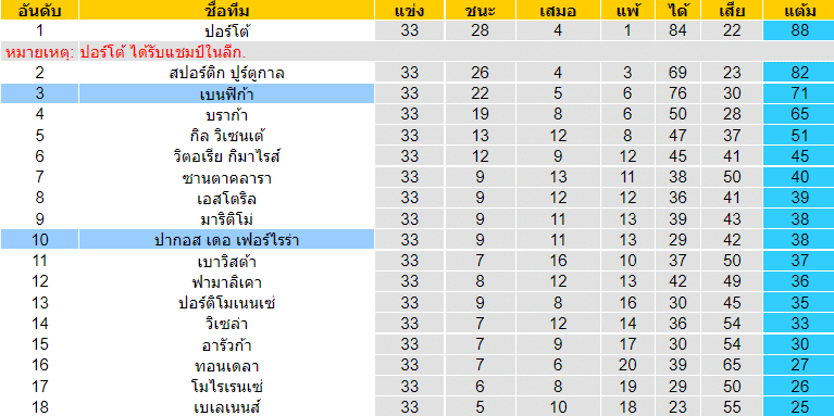 วิเคราะห์บอล