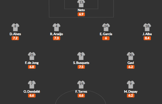 วิเคราะห์บอล