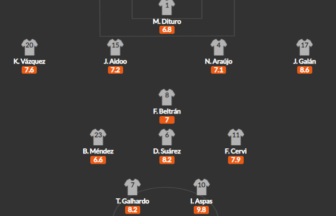 วิเคราะห์บอล