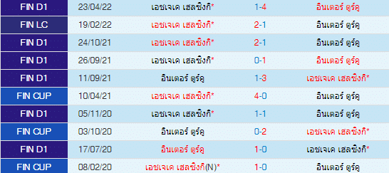 วิเคราะห์บอล