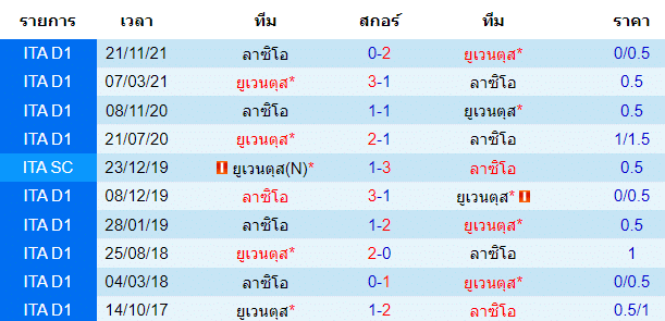 วิเคราะห์บอล