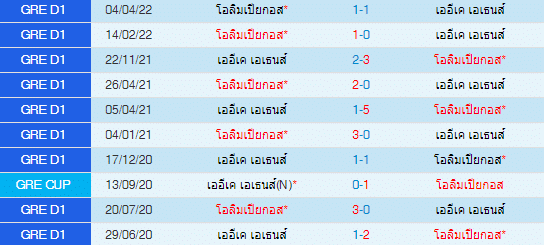 วิเคราะห์บอล