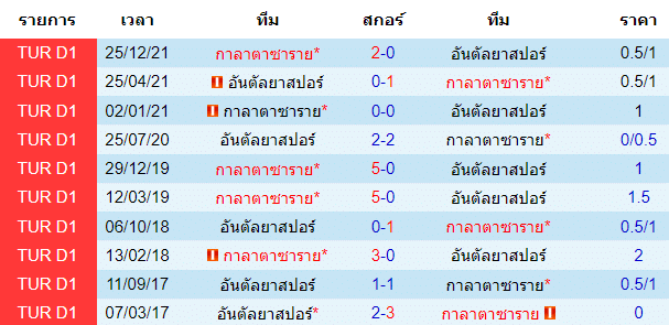 วิเคราะห์บอล