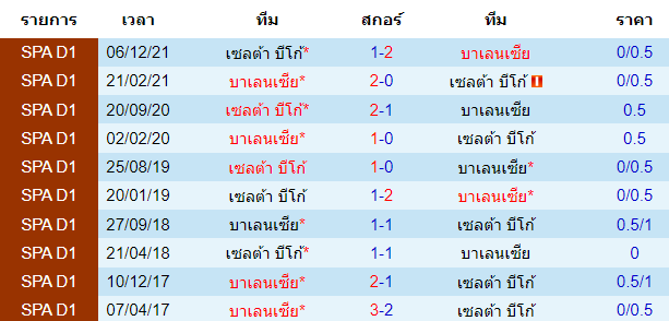 วิเคราะห์บอล