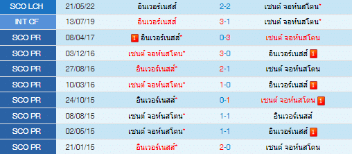 วิเคราะห์บอล