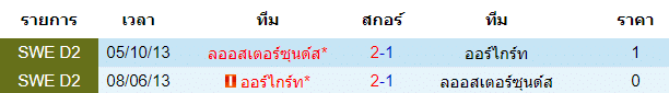 วิเคราะห์บอล