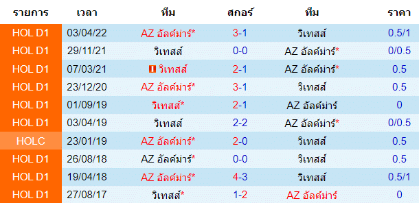วิเคราะห์บอล