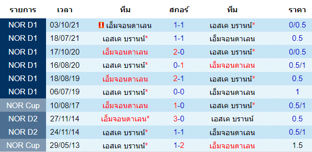 วิเคราะห์บอล
