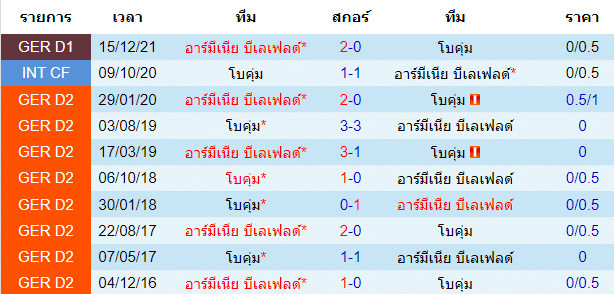 วิเคราะห์บอล