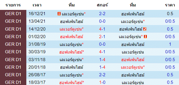 วิเคราะห์บอล