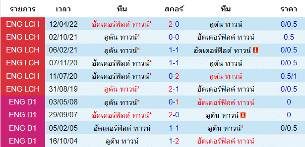 วิเคราะห์บอล