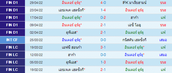 วิเคราะห์บอล