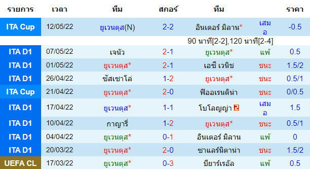 วิเคราะห์บอล