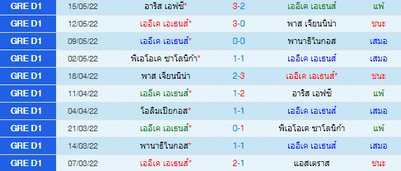 วิเคราะห์บอล