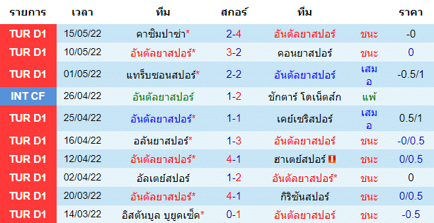 วิเคราะห์บอล