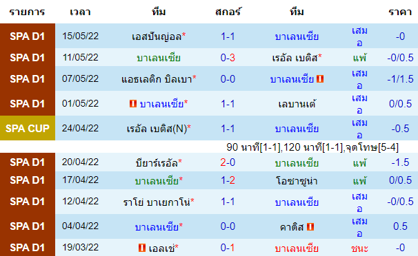 วิเคราะห์บอล