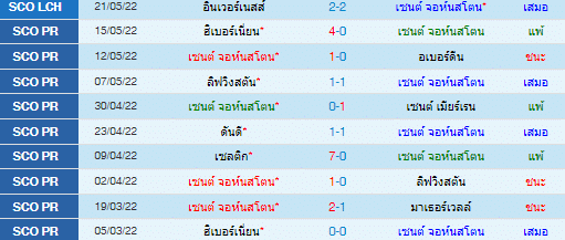 วิเคราะห์บอล