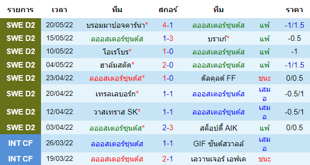 วิเคราะห์บอล