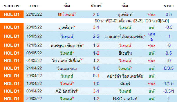วิเคราะห์บอล
