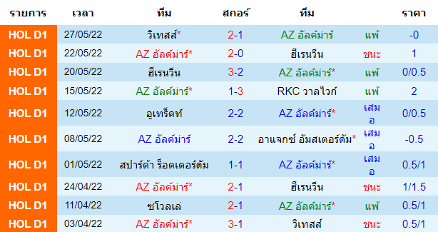 วิเคราะห์บอล