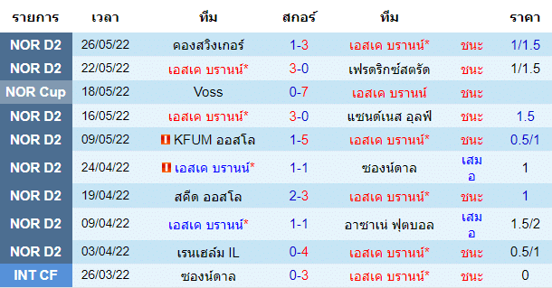 วิเคราะห์บอล
