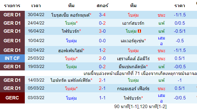 วิเคราะห์บอล