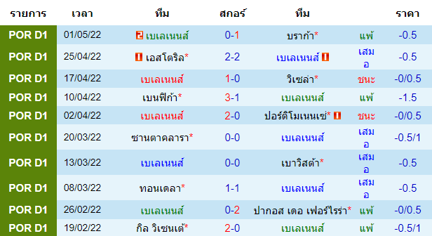 วิเคราะห์บอล