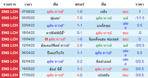วิเคราะห์บอล