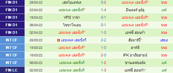 วิเคราะห์บอล