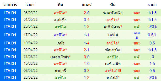 วิเคราะห์บอล