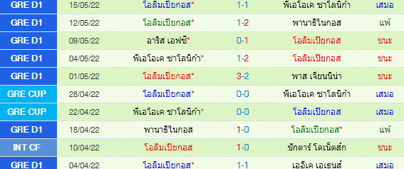 วิเคราะห์บอล