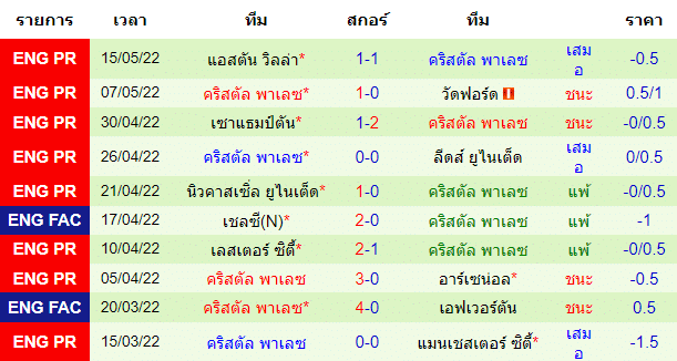 วิเคราะห์บอล