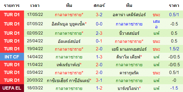 วิเคราะห์บอล